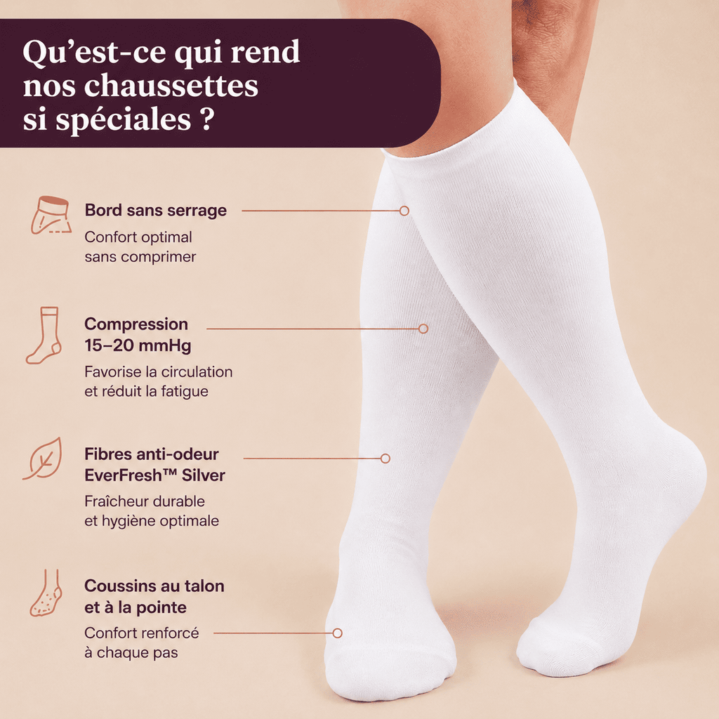 Chaussettes de compression – Lévane